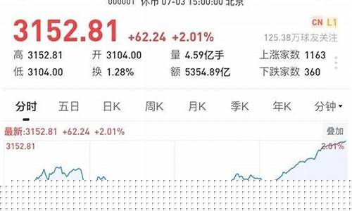 上证指数官网查询入口(上证指数查询网站)_https://www.jnskb.com_效果图_第1张