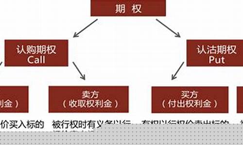 期权交易口诀(期权交易讲解)_https://www.jnskb.com_效果图_第1张