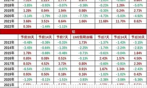 历年玻璃期货春节行情分析(玻璃期货最新行情分析东方财富)_https://www.jnskb.com_效果图_第1张