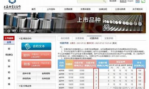今曰期货铝1804行情_https://www.jnskb.com_效果图_第1张