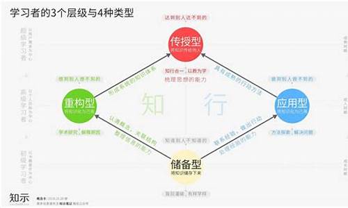 四阶段有哪些(感情有哪些阶段)_https://www.jnskb.com_效果图_第1张
