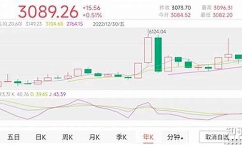 2023股票哪个板块前景好些(2020年未来股票哪个板块看好)_https://www.jnskb.com_装修公司_第1张
