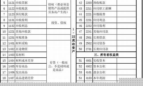 会计科目包括哪些类别并分别举例(会计科目包括哪些类别并分别举例分析)_https://www.jnskb.com_效果图_第1张