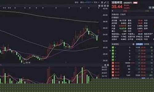 股市直播龙头股有哪些(股市直播龙头股有哪些股票)_https://www.jnskb.com_装修公司_第1张