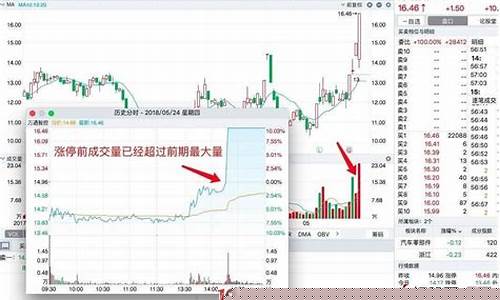 17种打板方法图解(打板二进三成功率最高)_https://www.jnskb.com_效果图_第1张