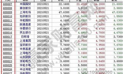 免费股票查询(免费股票查询app)_https://www.jnskb.com_效果图_第1张