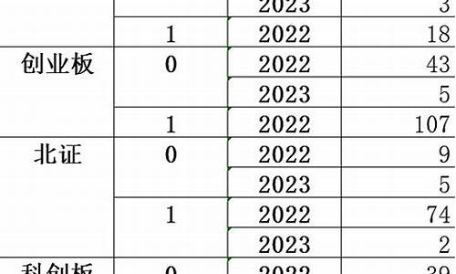 2023年上市破发的股票有哪些(2023年上市破发的股票有哪些呢)_https://www.jnskb.com_装修流程_第1张