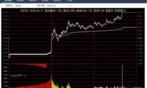 财经直播股票历史回看(财经直播股票历史回看最新)_https://www.jnskb.com_装修流程_第1张