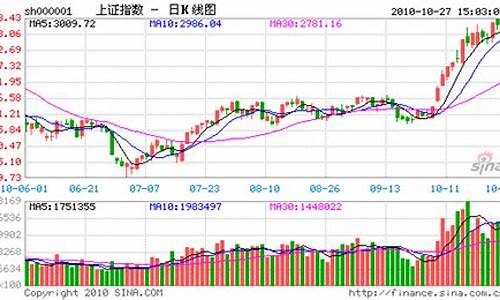 今天大盘行情走势最新(a股指数大盘行情走势)_https://www.jnskb.com_效果图_第1张