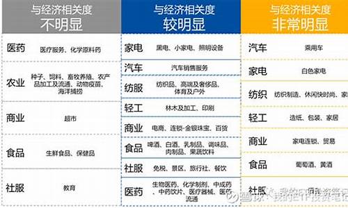 大消费板块涉及行业简介怎么写(大消费行业细分及赛道龙头)_https://www.jnskb.com_装修流程_第1张