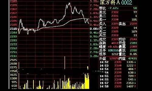 股市直播如何回放(怎么看股市回放)_https://www.jnskb.com_设计报价_第1张