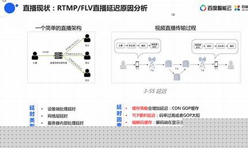 财经直播架构(财经直播发展前景)_https://www.jnskb.com_效果图_第1张