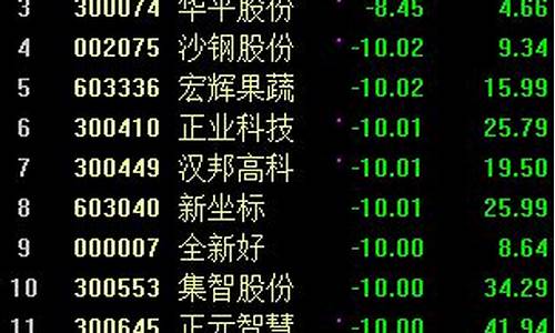 股市直播手机版(淘气天尊股市直播手机版)_https://www.jnskb.com_装修公司_第1张