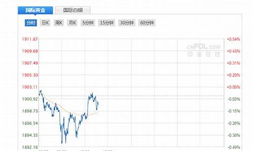 期货黄金直播室数据(期货黄金直播室数据查询)_https://www.jnskb.com_效果图_第1张