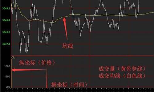 直播炒期货有人看吗(可以直播炒期货吗)_https://www.jnskb.com_设计报价_第1张