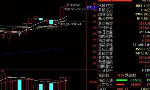 今天股邦股市直播间回放(股帮最新播报)_https://www.jnskb.com_效果图_第1张