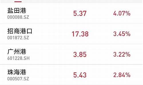 机场股票什么时候涨(2021年机场股票)_https://www.jnskb.com_装修公司_第1张