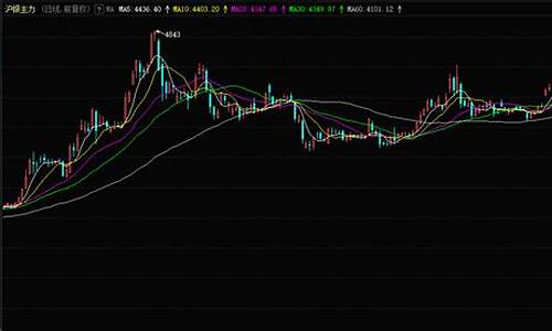 白银期货投资直播(白银期货投资直播平台)_https://www.jnskb.com_装修流程_第1张