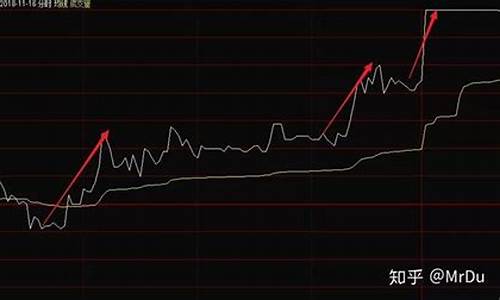 怎么分析股票涨跌幅(如何判断股票的涨幅)_https://www.jnskb.com_装修流程_第1张