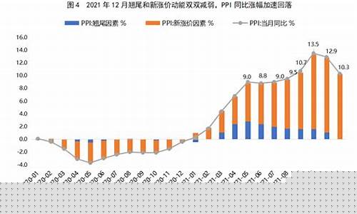 新涨价因素怎么计算出来的_https://www.jnskb.com_装修公司_第1张