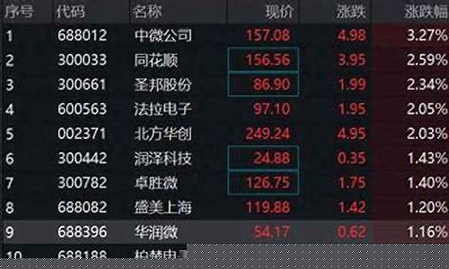 半导体板块最新消息股票(半导体板块最新消息股票代码)_https://www.jnskb.com_装修公司_第1张