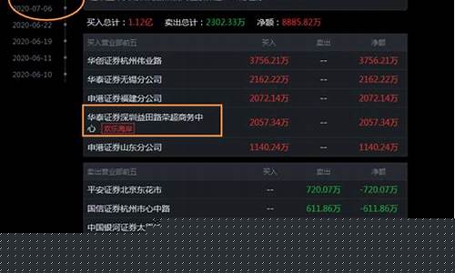 怎么看游资买了哪些股票(怎么查看游资)_https://www.jnskb.com_设计报价_第1张