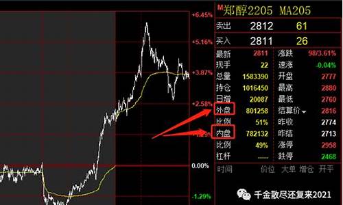 内盘期货直播交易频道(内盘期货直播交易频道在哪)_https://www.jnskb.com_效果图_第1张