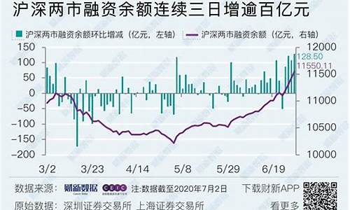 沪深两市成交量查询(沪深两市成交量查询2023年8月1号)_https://www.jnskb.com_装修公司_第1张