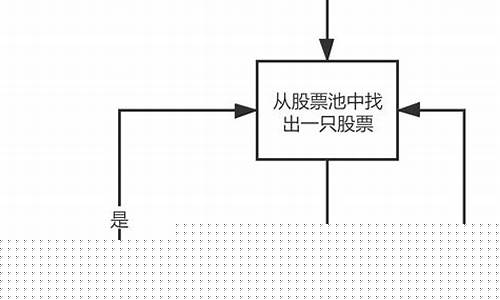 股市直播的流程教学(股票直播室)_https://www.jnskb.com_装修公司_第1张