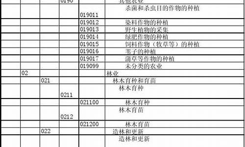财经直播类别代码表大全(财经直播网站源代码哪里买)_https://www.jnskb.com_装修流程_第1张