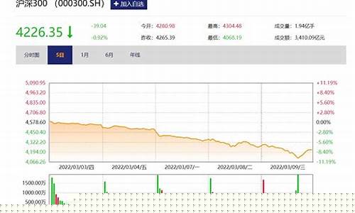 股市直播间煤炭股走向(煤炭股市)_https://www.jnskb.com_装修流程_第1张