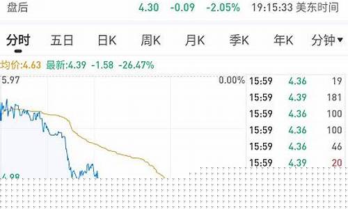 股市直播王佳楠(股市直播王佳楠是谁)_https://www.jnskb.com_装修公司_第1张