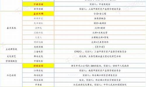 最新概念股大全(最新概念股大全股票)_https://www.jnskb.com_装修公司_第1张