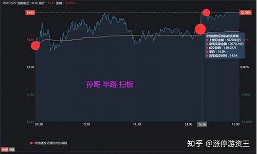 股市直播间孙哥(股市孙哥是谁)_https://www.jnskb.com_效果图_第1张