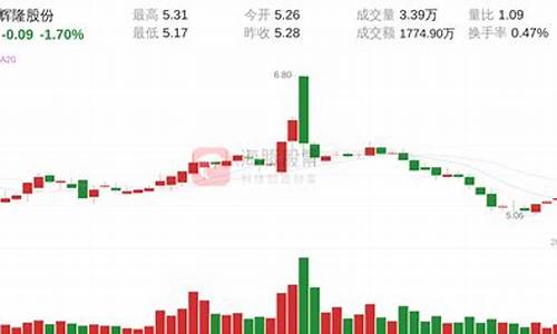 10月15日股市直播时间(10月15日股市直播时间表)_https://www.jnskb.com_装修流程_第1张