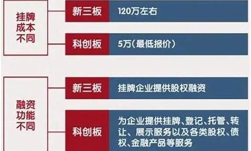 a股中这些板块包括(a股中有哪些板块)_https://www.jnskb.com_装修公司_第1张