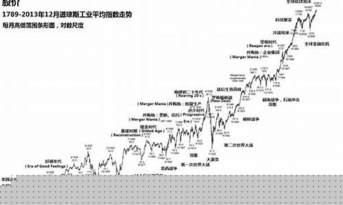 国际期货道琼斯指数直播间(道琼斯期货指数100实时)_https://www.jnskb.com_装修公司_第1张