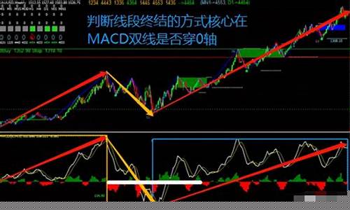 缠学财经直播(缠论直播)_https://www.jnskb.com_装修公司_第1张