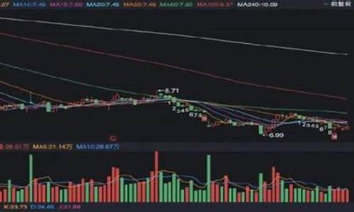三六零股票还能持有吗9月份(三六零股票能涨吗)_https://www.jnskb.com_装修公司_第1张