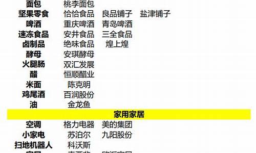 消费板块十大龙头股(2023)(消费板块十大龙头股)_https://www.jnskb.com_装修公司_第1张