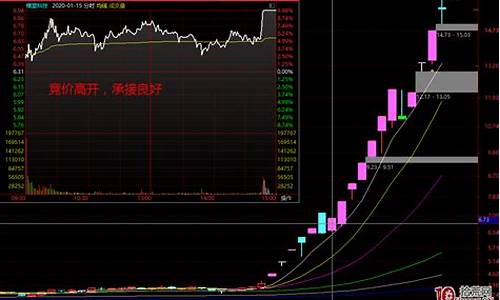 什么叫烂板出妖股(烂板啥意思)_https://www.jnskb.com_装修公司_第1张