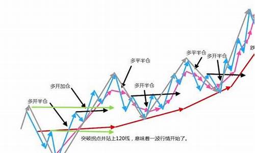 分时线与均线关系(分时线和分时均线怎么看)_https://www.jnskb.com_装修流程_第1张