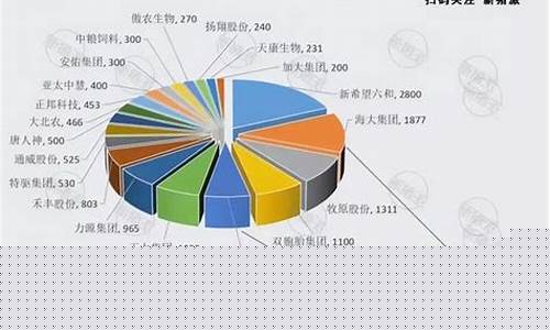中国饲料十大品牌(中国饲料十大品牌排行榜最新)_https://www.jnskb.com_装修公司_第1张