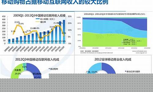 机场发展的现状和趋势分析(机场发展的现状和趋势分析报告)_https://www.jnskb.com_装修公司_第1张