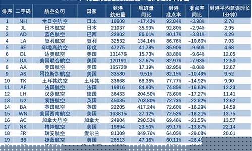 国内航司排名(中国航空公司最新排名)_https://www.jnskb.com_效果图_第1张