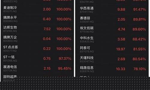 老三板股票在哪里看行情同花顺(哪里可以看老三板行情)_https://www.jnskb.com_设计报价_第1张
