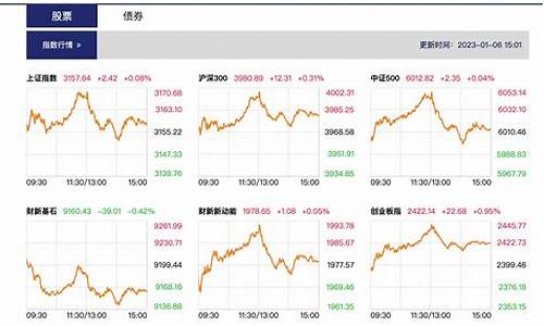 盘中股市财经直播(盘中直播(实盘))_https://www.jnskb.com_装修公司_第1张