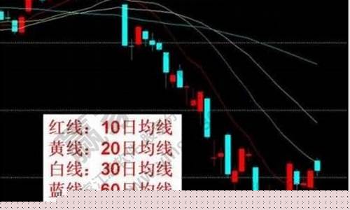 什么是五日线(什么是五日线十日线30日线60日线)_https://www.jnskb.com_装修公司_第1张