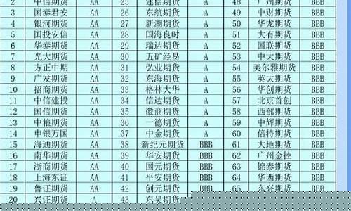 期货直播排名第一是谁(期货直播排名第一是谁啊)_https://www.jnskb.com_装修公司_第1张