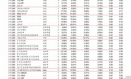 深圳50成分股有哪些(深市50成分股)_https://www.jnskb.com_装修公司_第1张